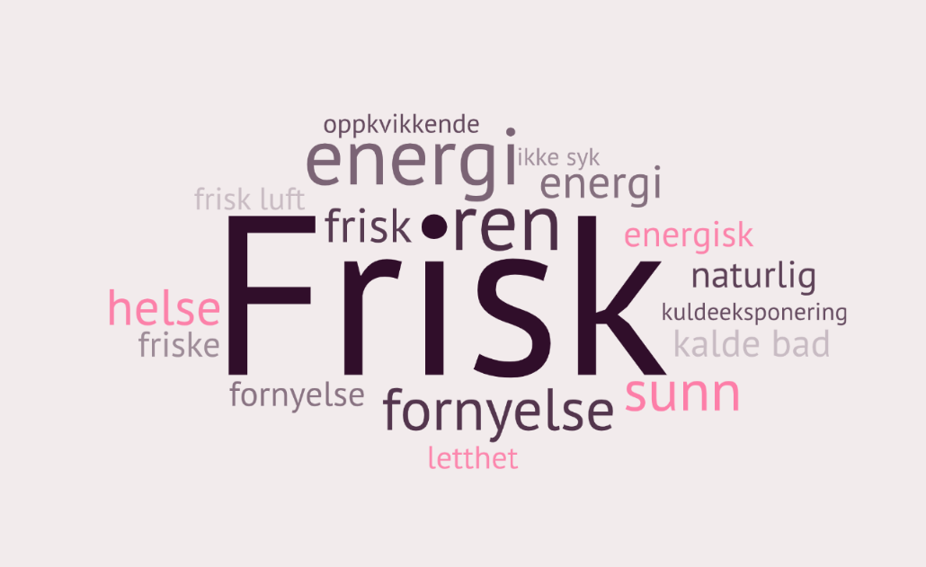 Word cloud with words related to health, freshness, and energy in Norwegian, including 'frisk', 'energi', 'helse', 'fornyelse', and 'sunn'.