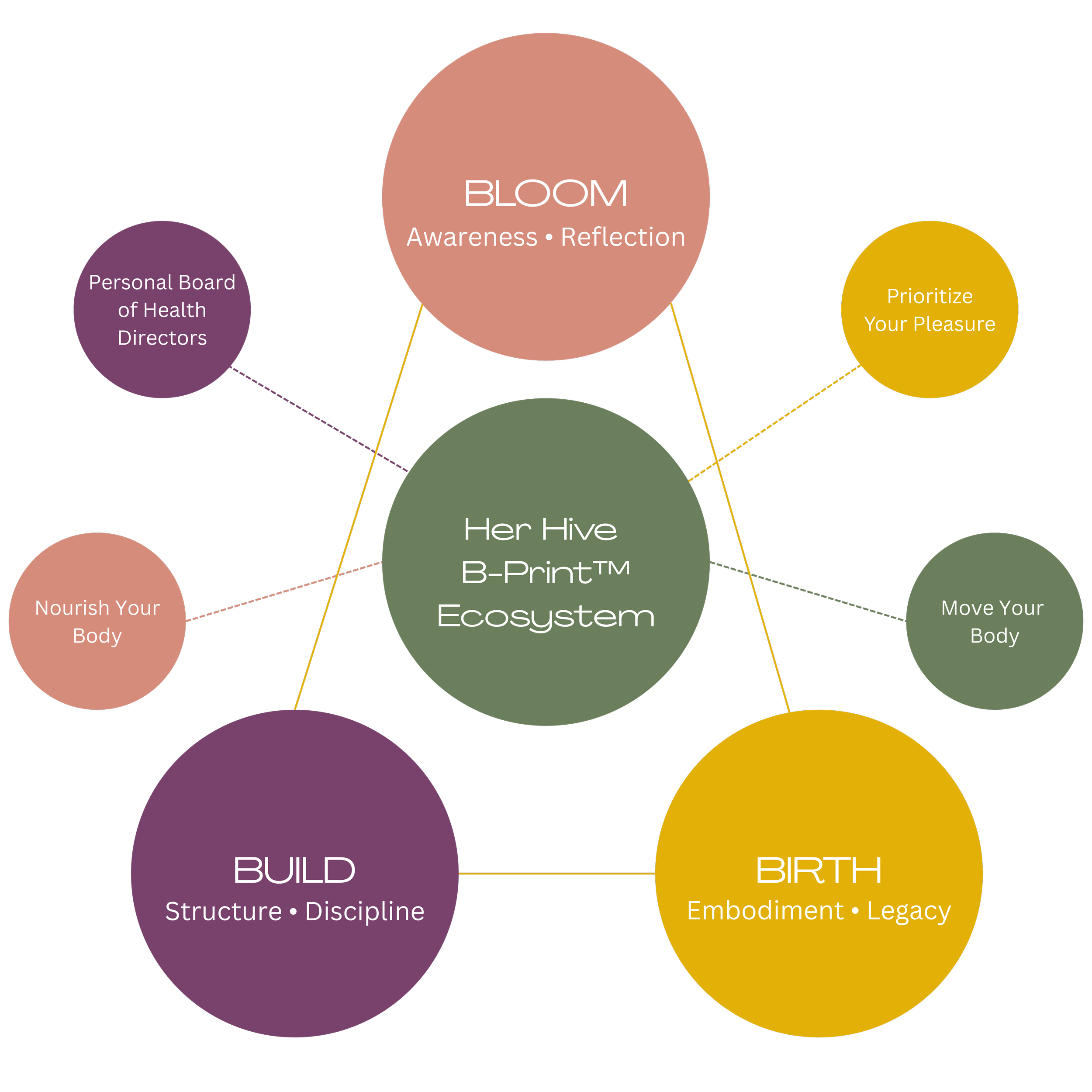 Our Story — Her Hive Collective