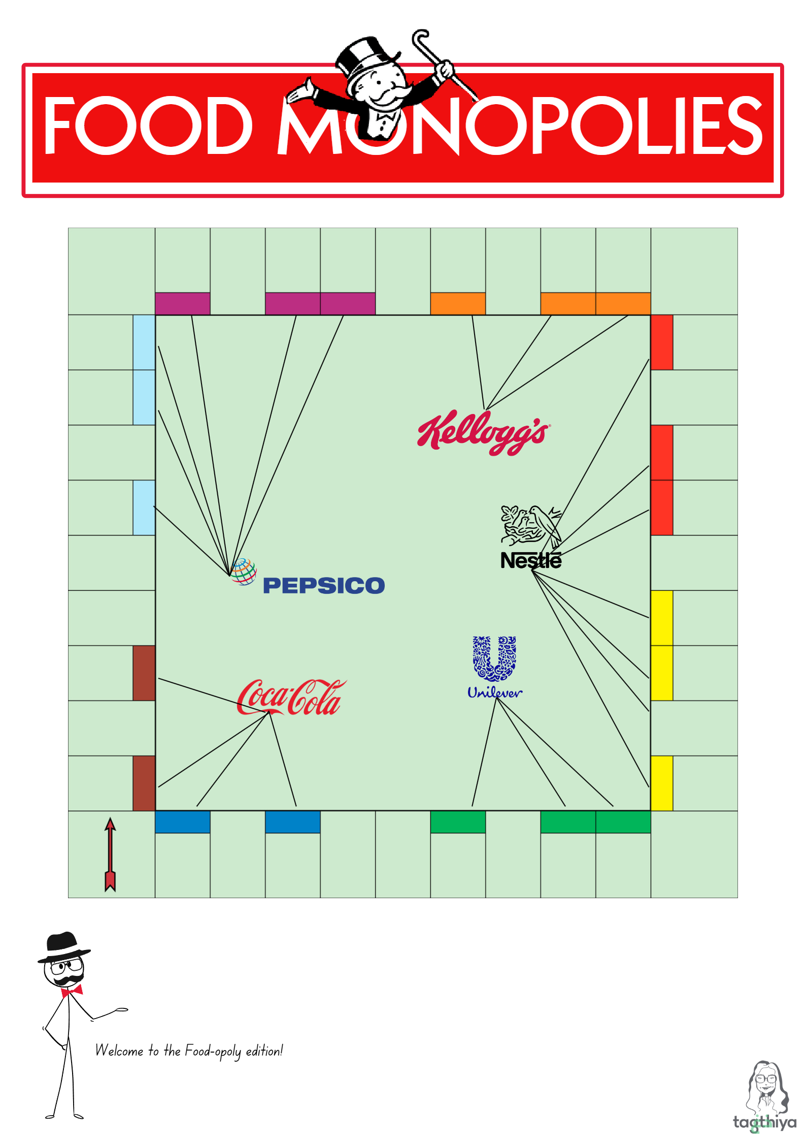 Food Monopolies: Welcome to the Food-opoly