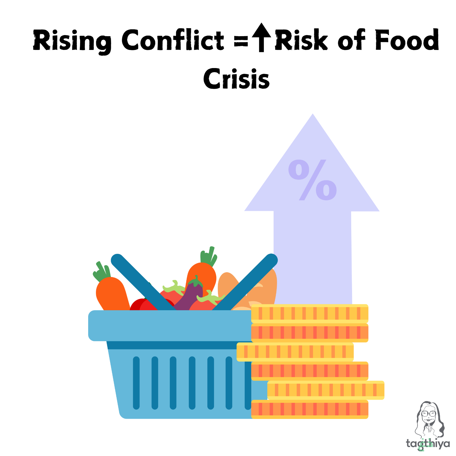 Rising Conflict, Rising Risk of Food Crisis