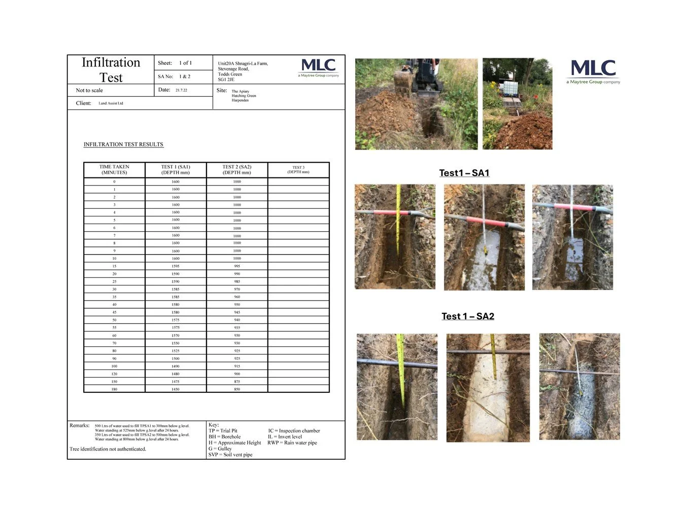 Percolation & Soakage Testing - The Apriary