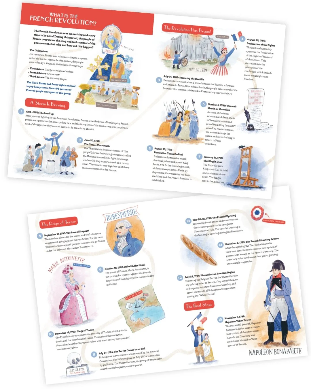Educational diagram about the French Revolution with illustrations and timeline events including protests, battles, and key figures like Napoleon Bonaparte.