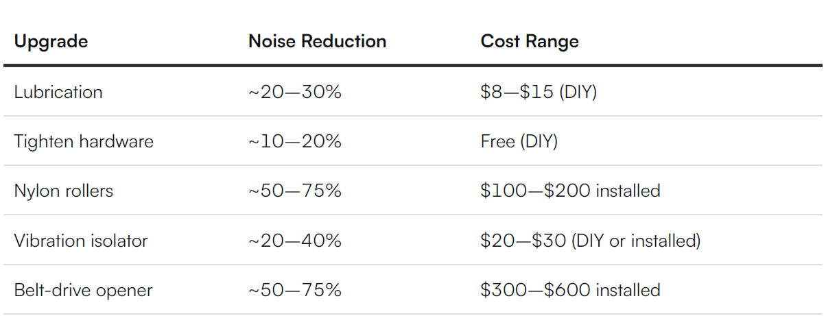 The Noise Reduction Cheat Sheet