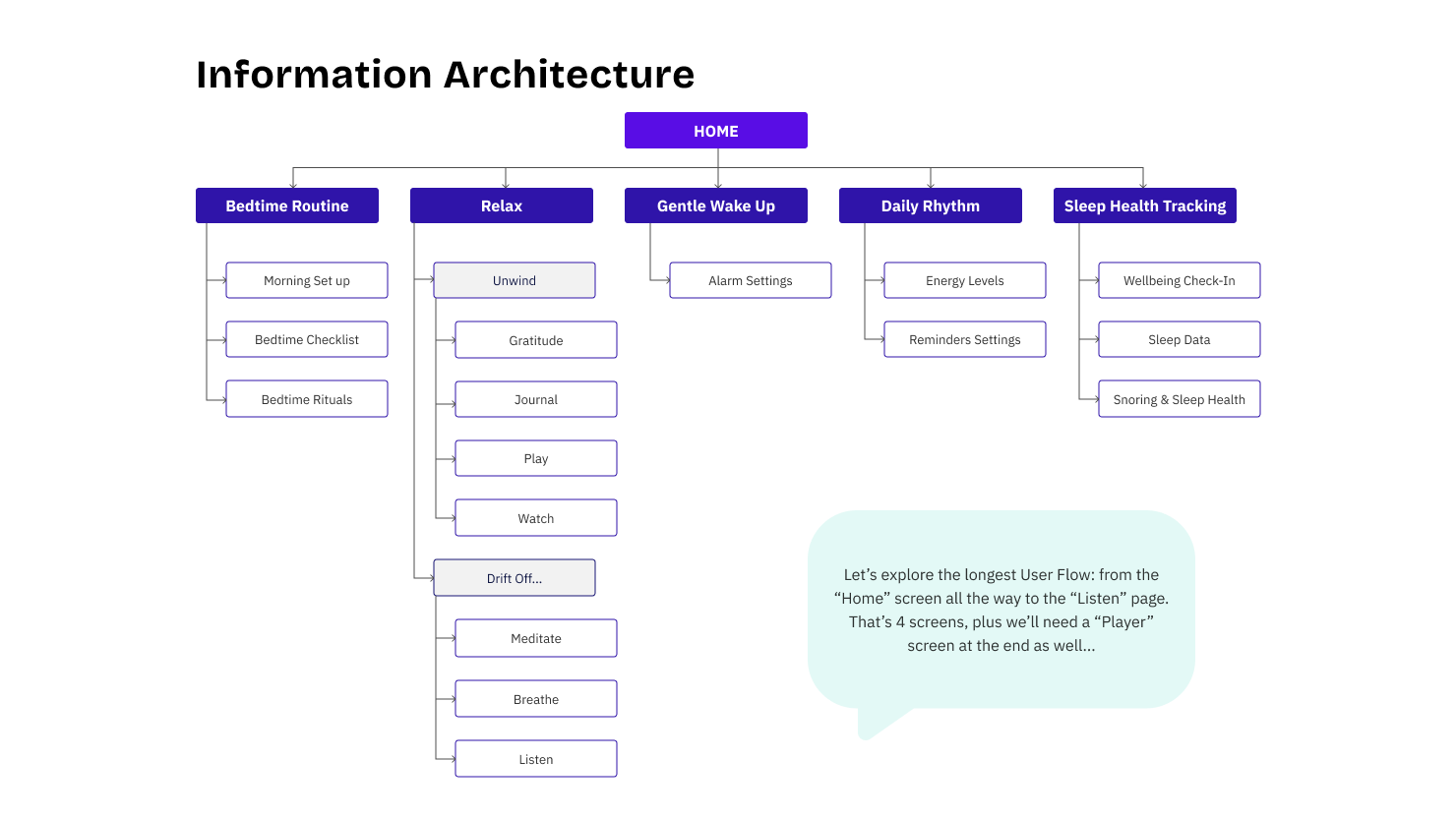 Information Architecture (2).png