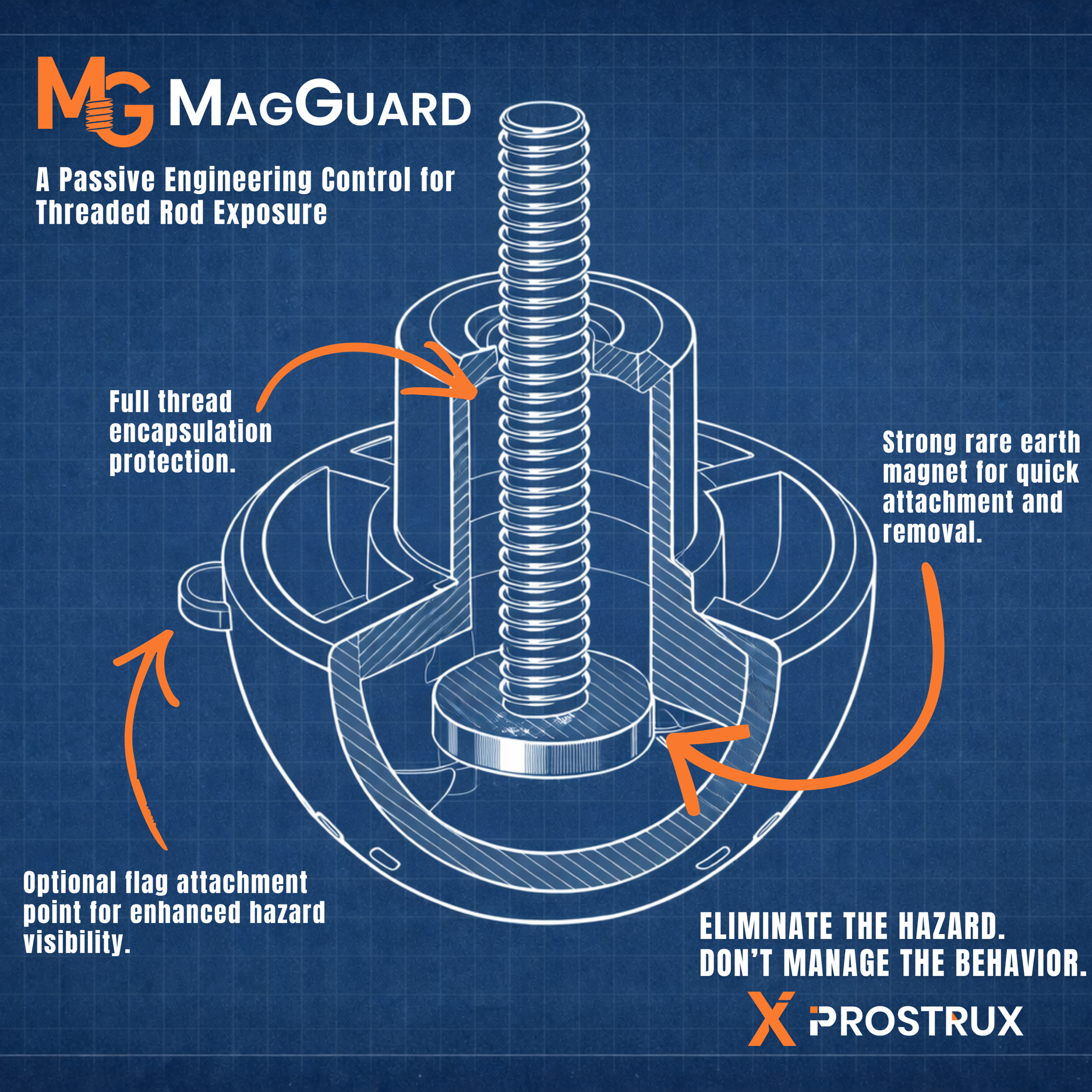 3D rendering of ProStrux MagGuard threaded rod guard labeling engineering controls and safety features for protecting against exposed threaded rod in overhead MEP zones