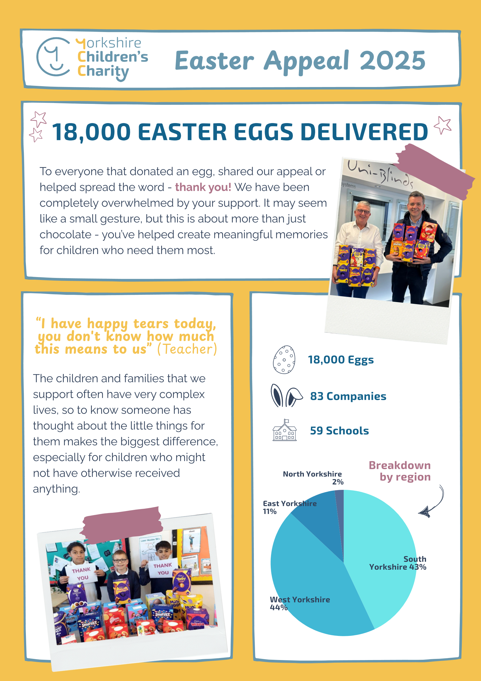 YCC Easter Appeal 2025 Thank you_Page_1.png