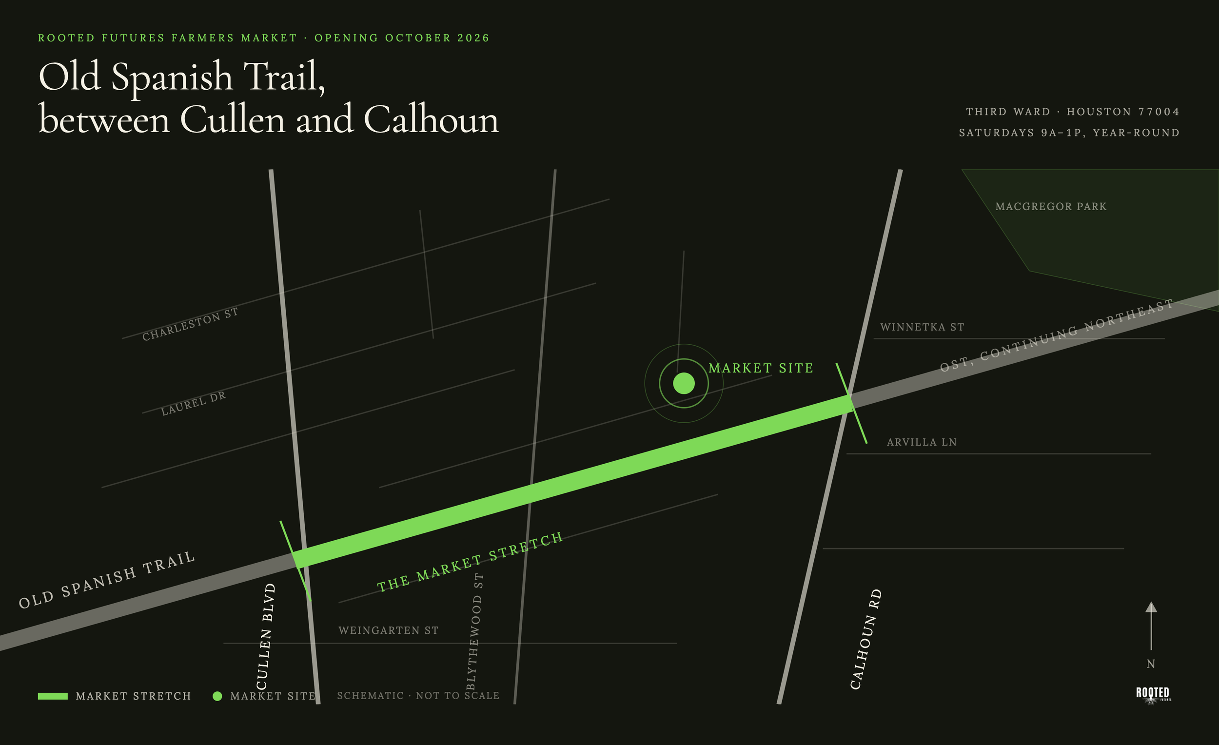Map showing plans for the Rooted Futures Farmers Market opening October 2026 between Cullen and Calhoun in Houston, Texas, with street names and a marked market site.