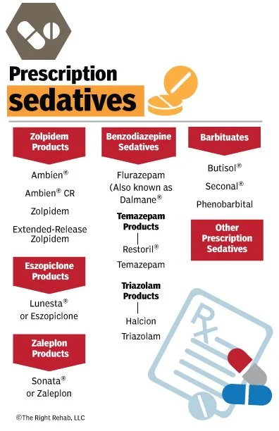 Legal drugs used illicitly: Prescription Sedatives