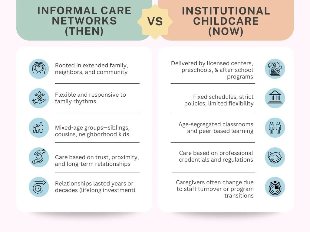 The Great Disruption: When Informal Care Networks Collapsed