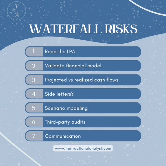 Checklist for Mitigating Waterfall Promote Risks