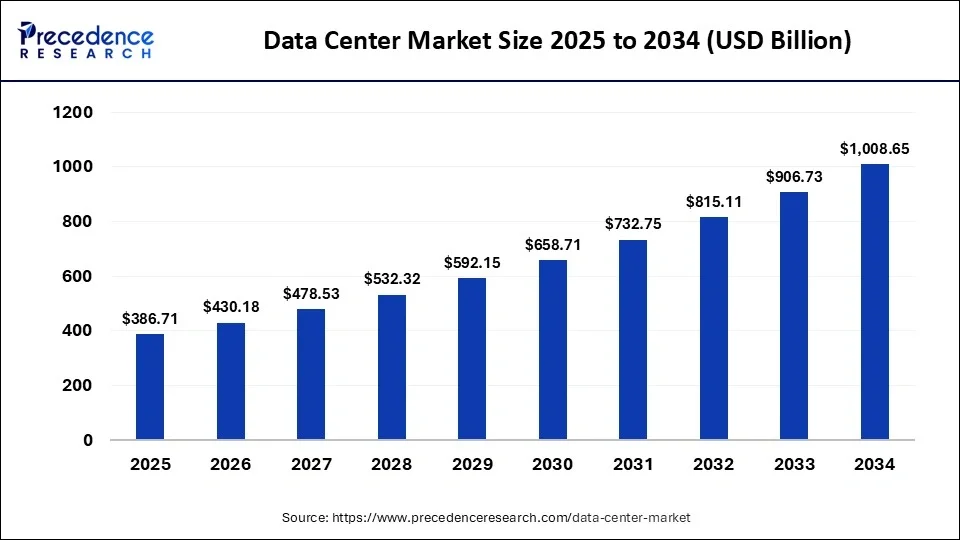 data-center-market-size.webp