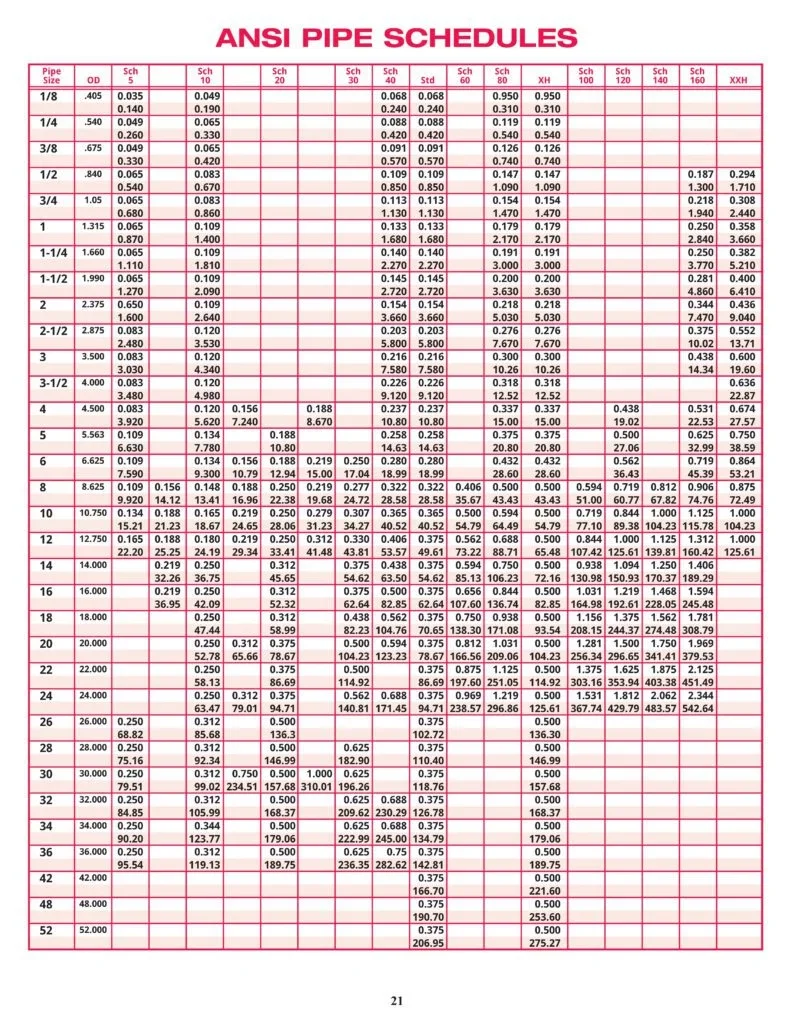 ANSI-Pipe-Schedule-Chart-791x1024.webp