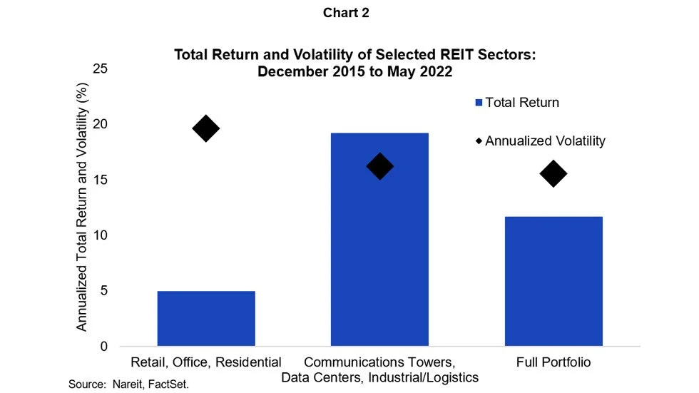 3_-Total-Return-REIT-Sectors-16x9.jpg