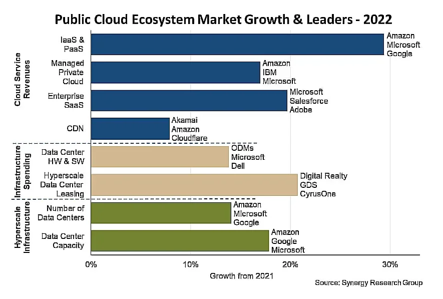 public-cloud-eco-system-market-growth.webp