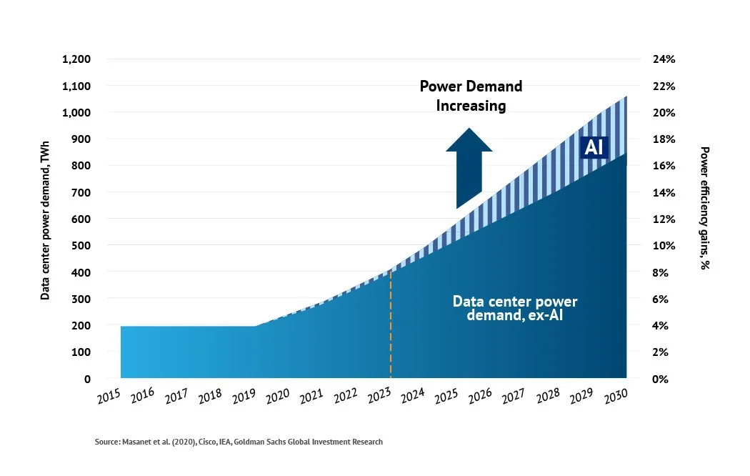 Data-Center-Power-Demand-Graph-1.jpg