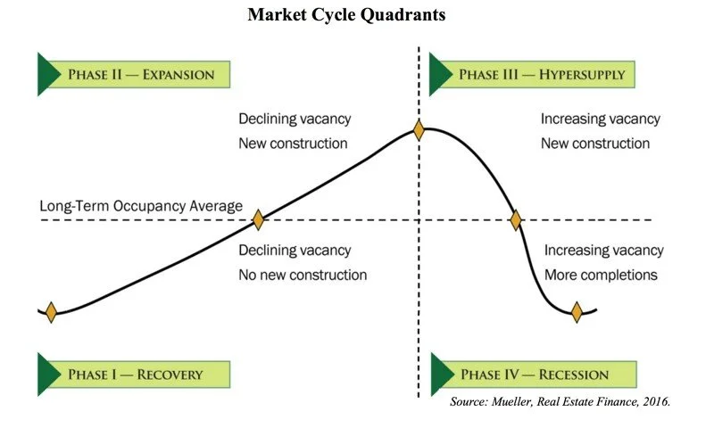 Navigating the New Normal: A Sector-by-Sector Look at CRE Underwriting in 2025