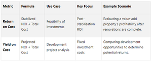 Return on Cost vs Yield on Cost — The Fractional Analyst