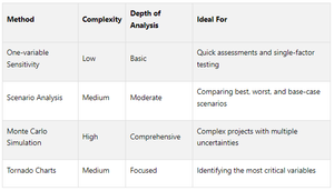 How Sensitivity Analysis Impacts Real Estate Valuations — The ...