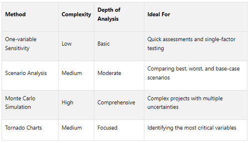 How Sensitivity Analysis Impacts Real Estate Valuations — The ...