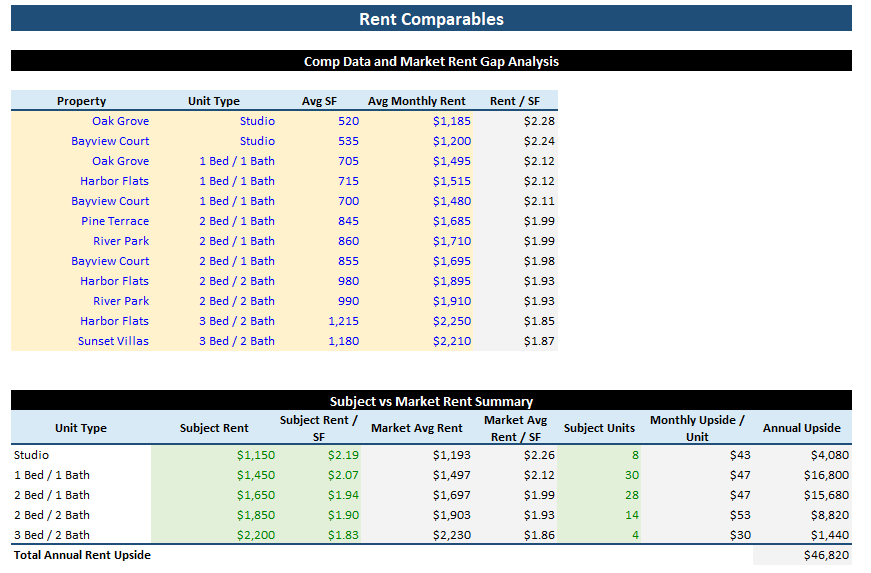 CMA - Comp Rents.PNG