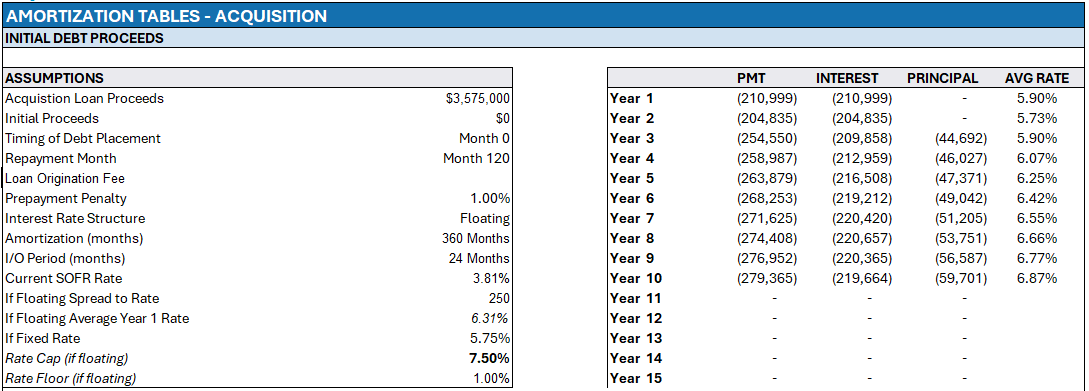 Amort Table - Acquisition.PNG