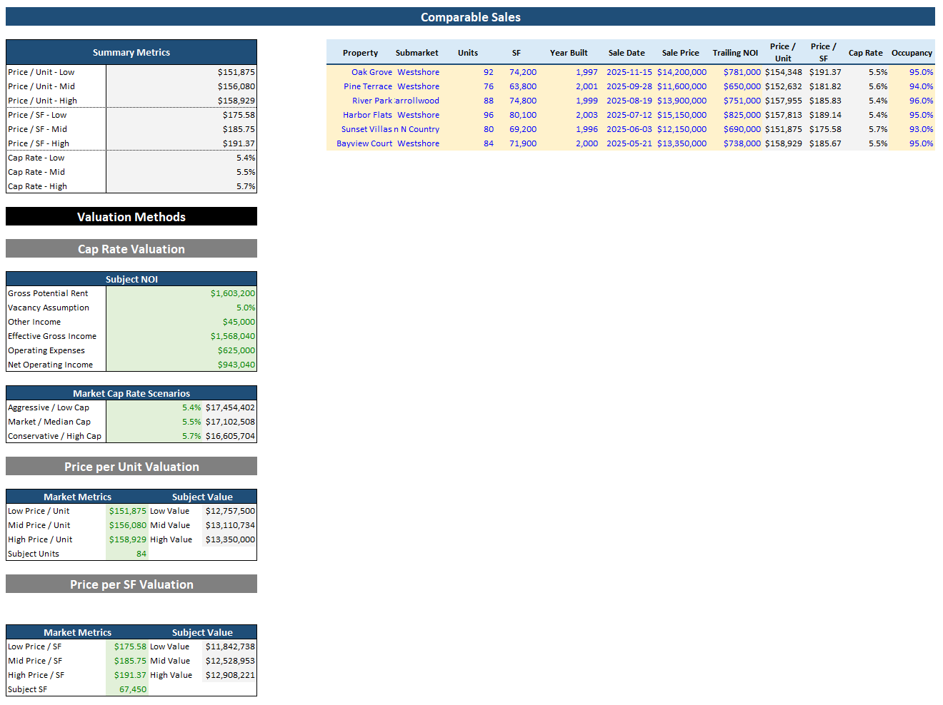 CMA - Comp Sales.PNG