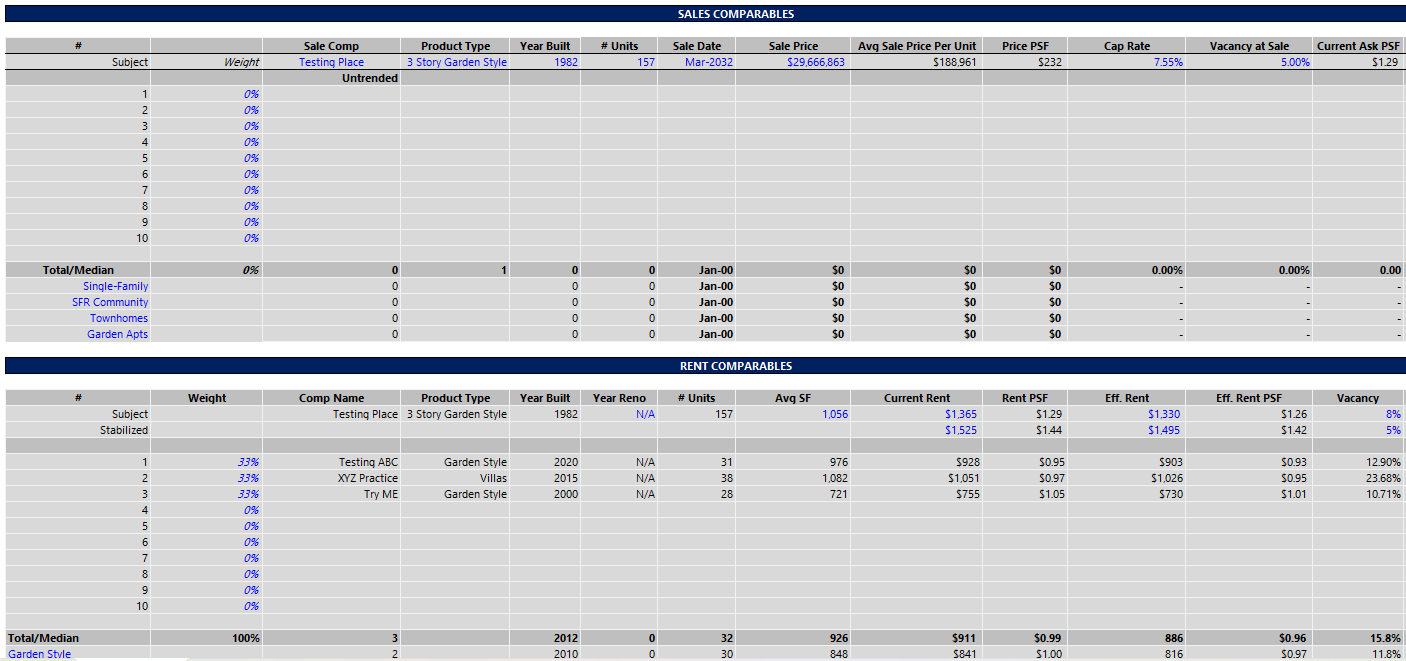 Table showing sales and rent comparables for real estate properties, with details like sale price, year built, units, and vacancy percentage.