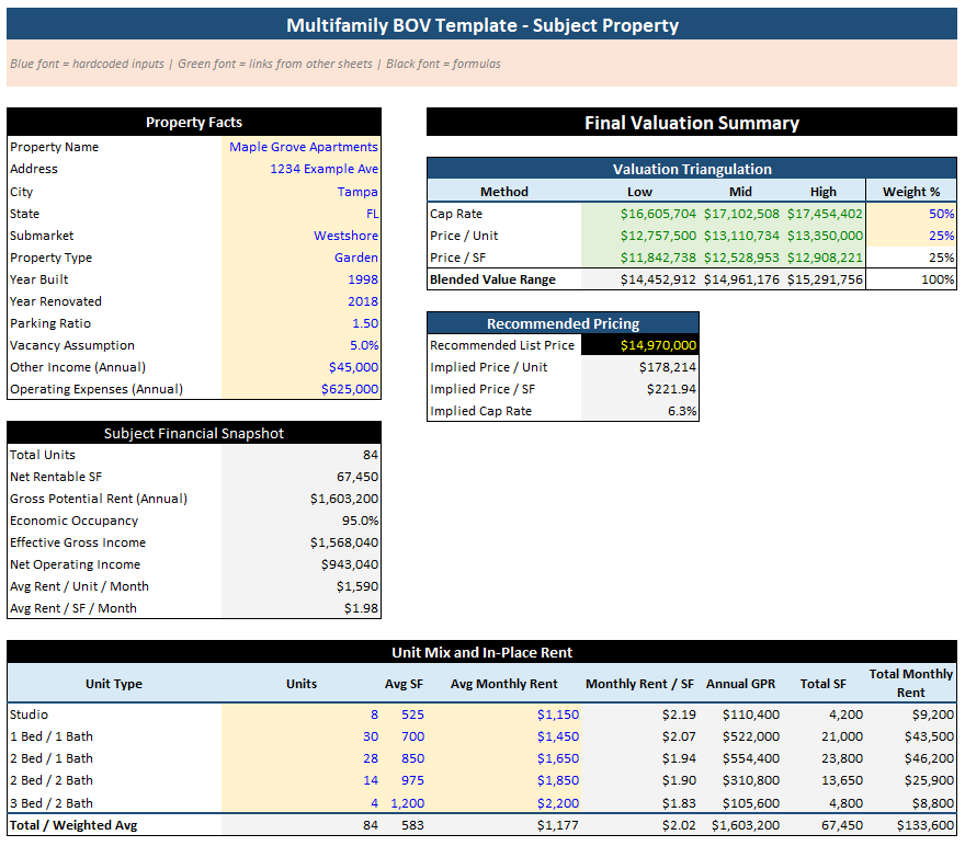 BOV - Multifamily (Excel Template)