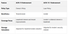 ALTA Leasehold Endorsements Explained — The Fractional Analyst