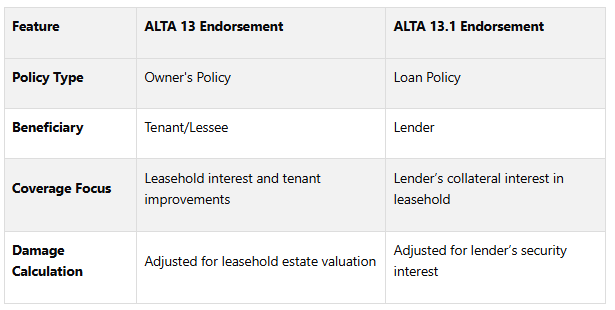 ALTA Leasehold Endorsements Explained — The Fractional Analyst