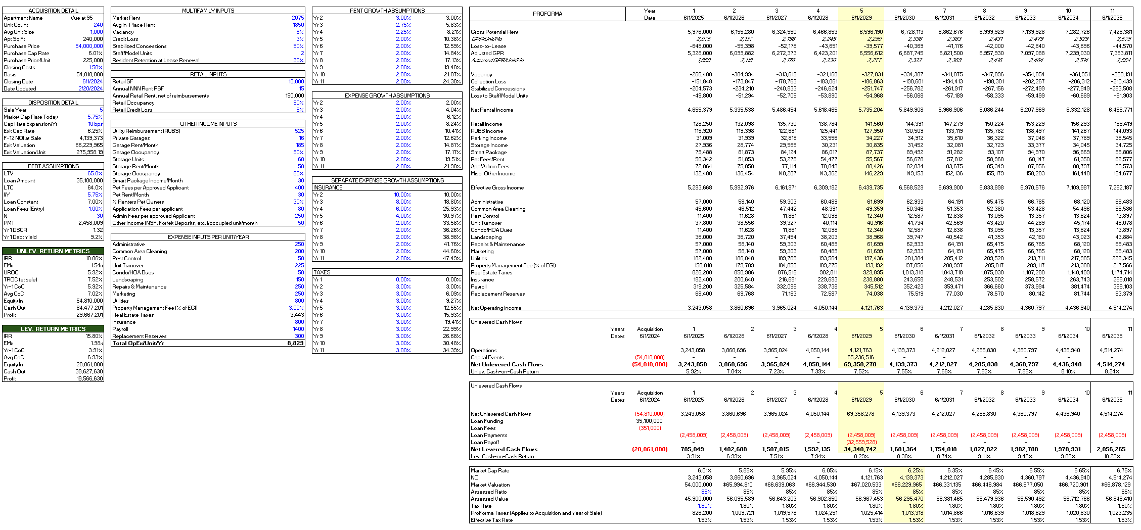 A detailed financial spreadsheet containing various sections including acquisition details, multitfaly inputs, rent growth assumptions, proforma, dispositions, other income inputs, expense growth assumptions, separate expense growth assumptions, insurance, taxes, unlevered return metrics, leveraged return metrics, and unlevered cash flows. The spreadsheet presents financial data such as unit counts, costs, occupancy rates, income, expenses, assumptions, and projected cash flows over multiple years.