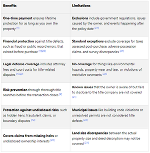 How Title Insurance Protects CRE Owners — The Fractional Analyst