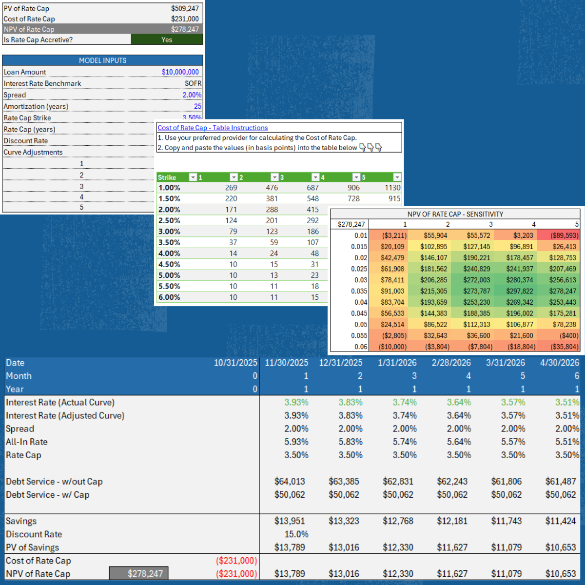 Rate Cap Sensitivity.png
