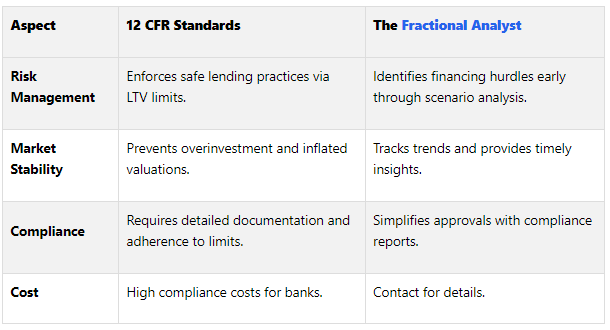 12 CFR Standards: Impact on CRE Exit Strategies — The Fractional Analyst