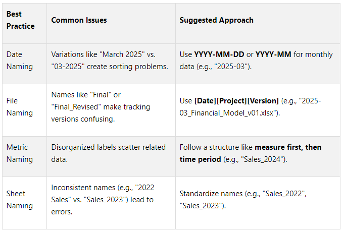 How to Annotate CRE Data for Investor Presentations — The Fractional ...