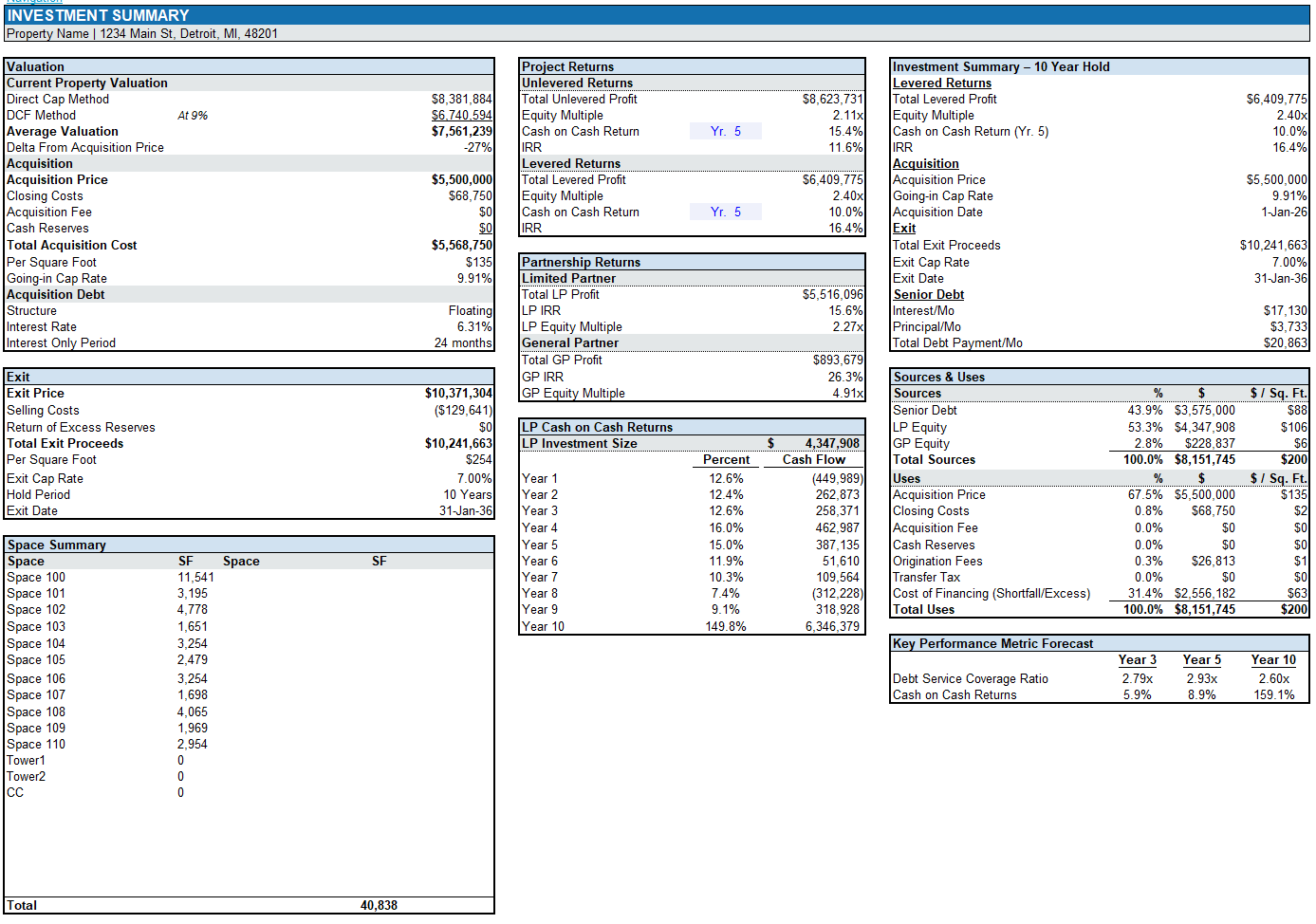 Investment Summary.PNG