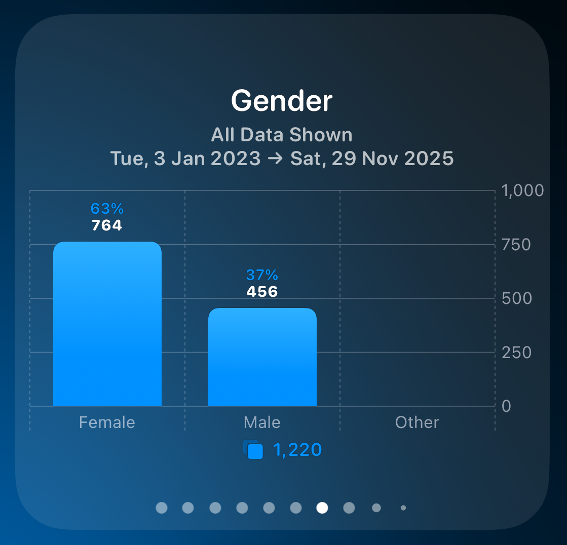 chart_gender.png