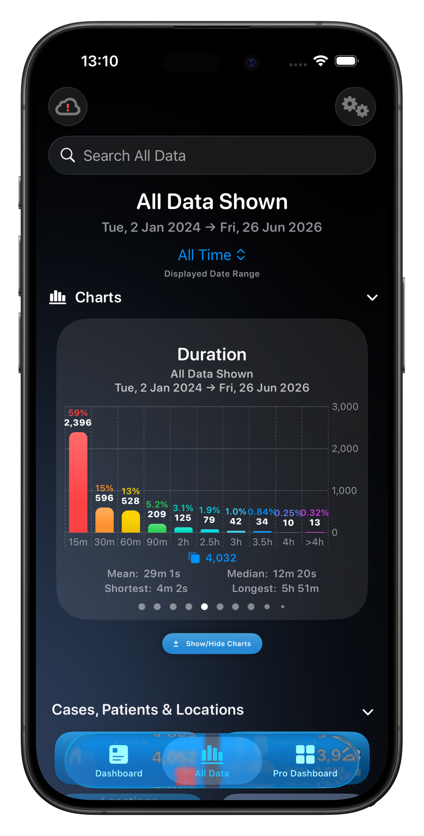 All Data: More comprehensive database analysis and customisation, including detailed charts