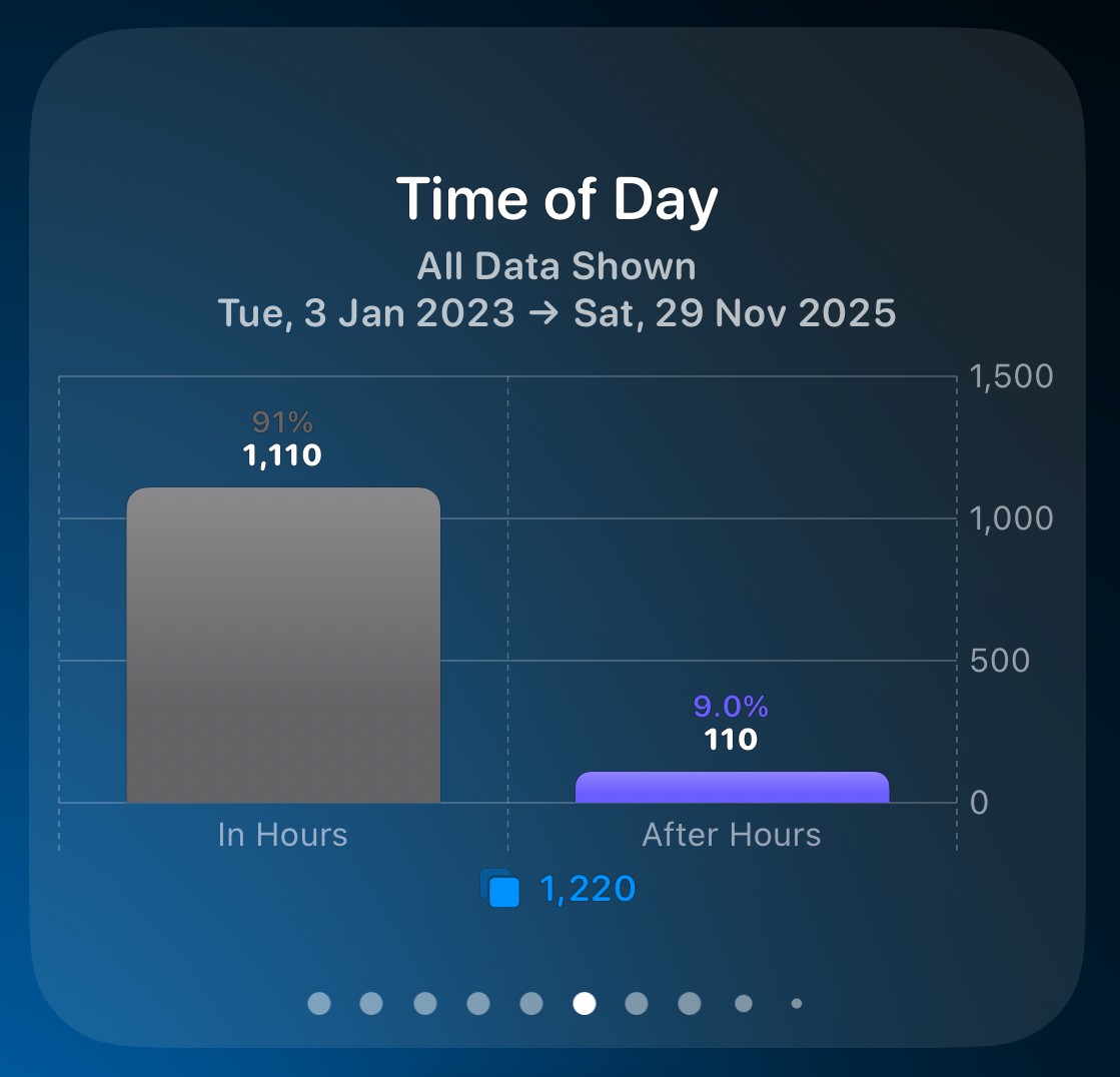chart_timeofday.png