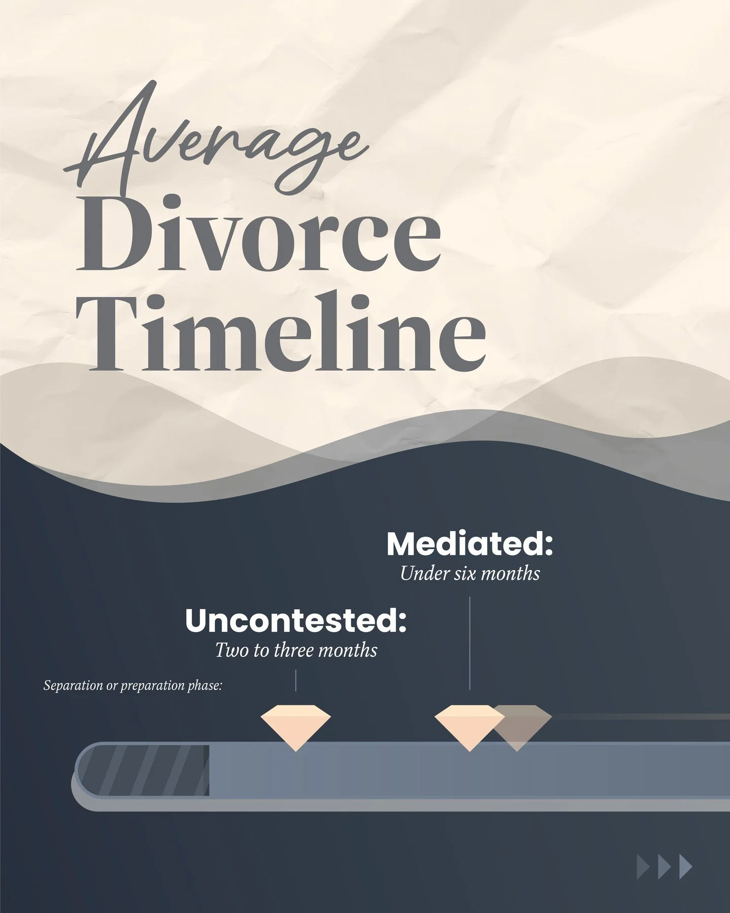 &ldquo;How long will my divorce take?&rdquo;

It&rsquo;s one of the most common questions we hear&mdash;and the honest answer is, it depends. But Erica Burten Law is here to help you understand your options and ease any uncertainty.

#DivorcePlanning