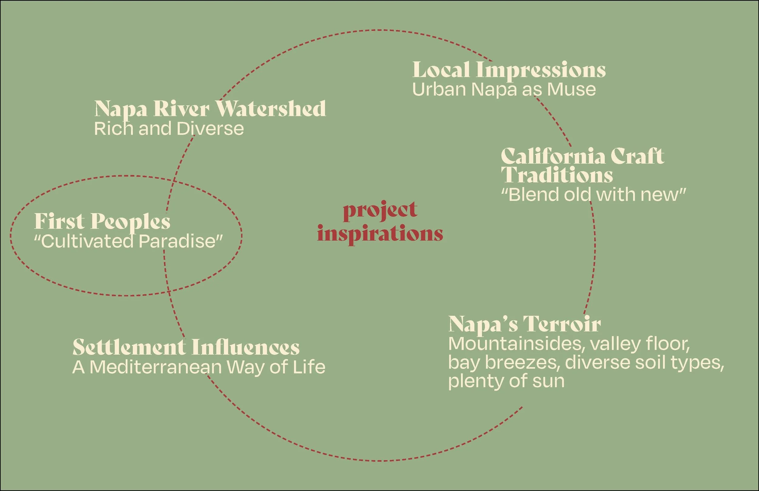 240628_Napa First Landscape edit_Page_03.jpg