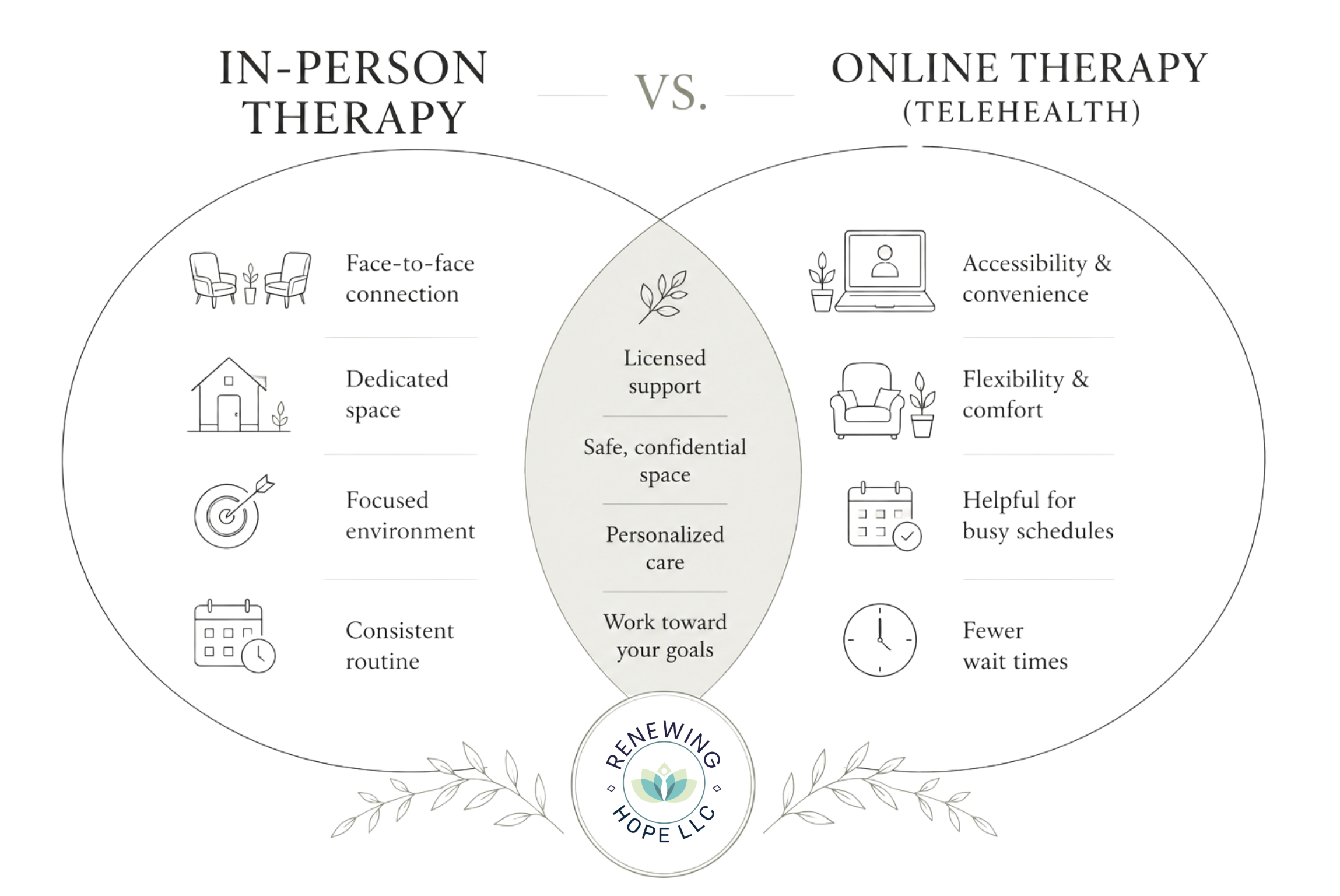 Therapist online and in-person therapy options available at Renewing Hope LLC in Salem, Austintown, and Alliance, Ohio