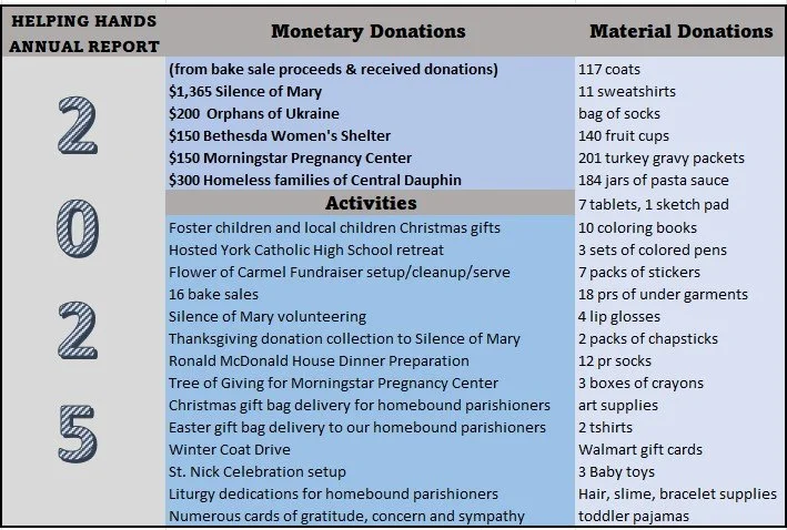 Helping Hands 2025 annual report listing donations and service activities