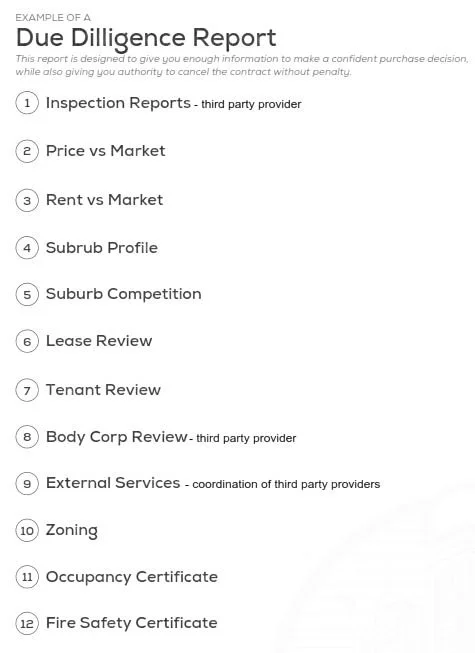 A list titled 'Example of a Due Diligence Report' with numbered sections including Inspection Reports, Price vs Market, Rent vs Market, Suburb Profile, Suburb Competition, Lease Review, Tenant Review, Body Corp Review, External Services, Zoning, Occupancy Certificate, and Fire Safety Certificate.