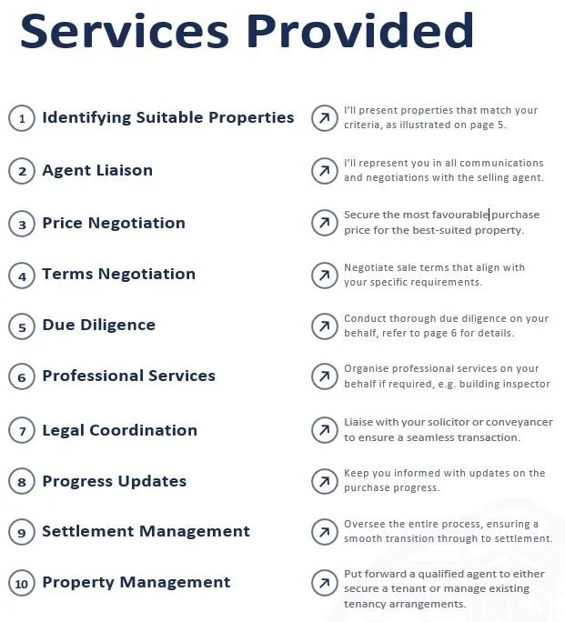 List of services provided related to property transactions, including property identification, agent liaison, price negotiation, terms negotiation, due diligence, professional services, legal coordination, progress updates, settlement management, and property management.