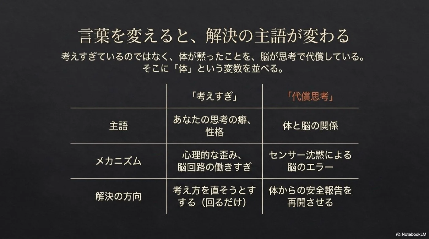 スライド6