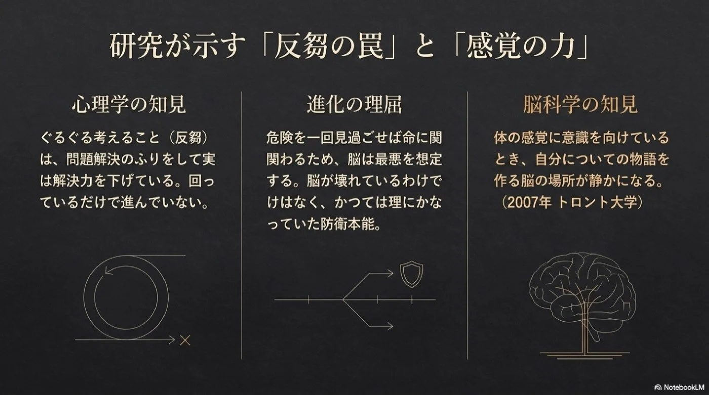 スライド7