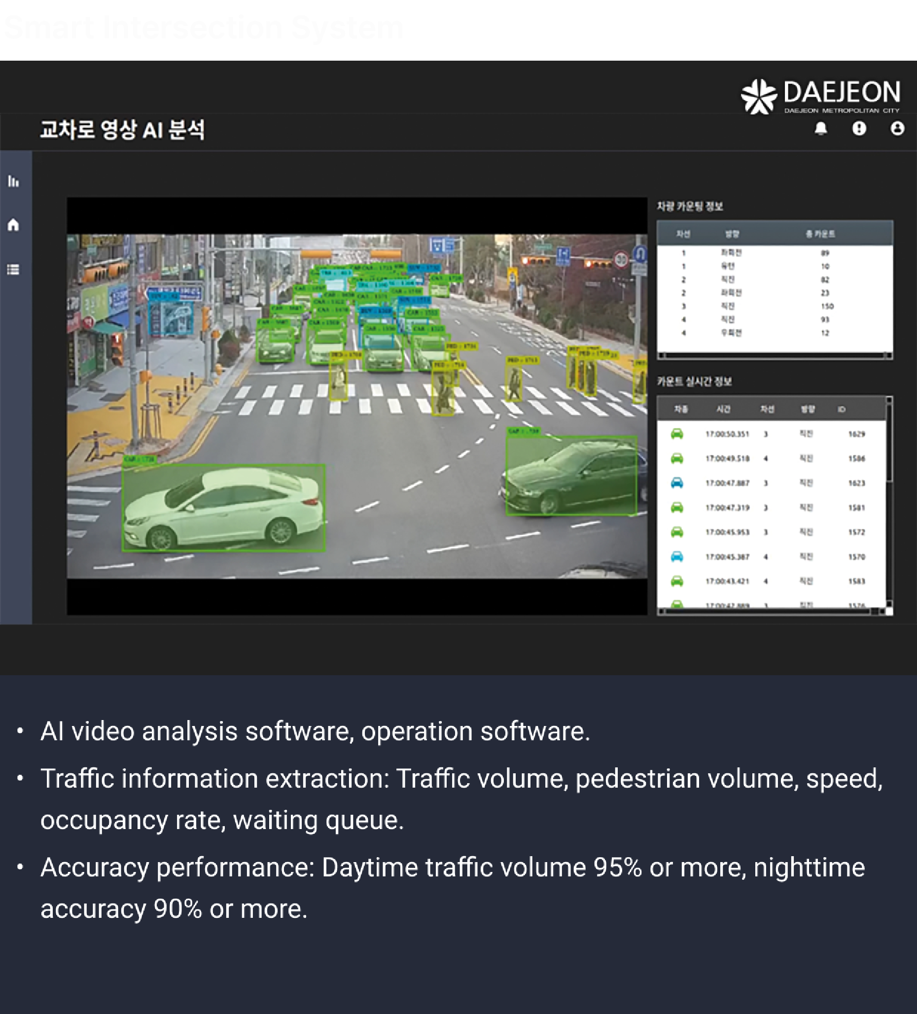 Smart Intersection System_Daejeon.png