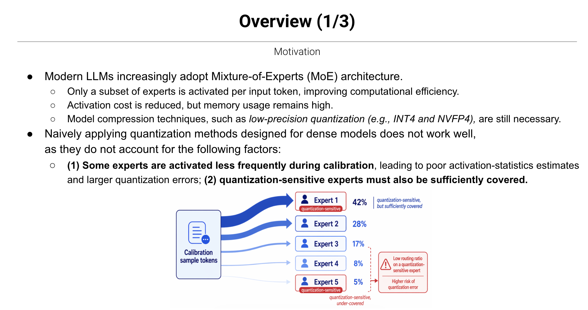 MoE 양자화 캘리브레이션 데이터 설계 동기를 설명하는 PASCAL-MoE 발표 자료 Motivation 슬라이드