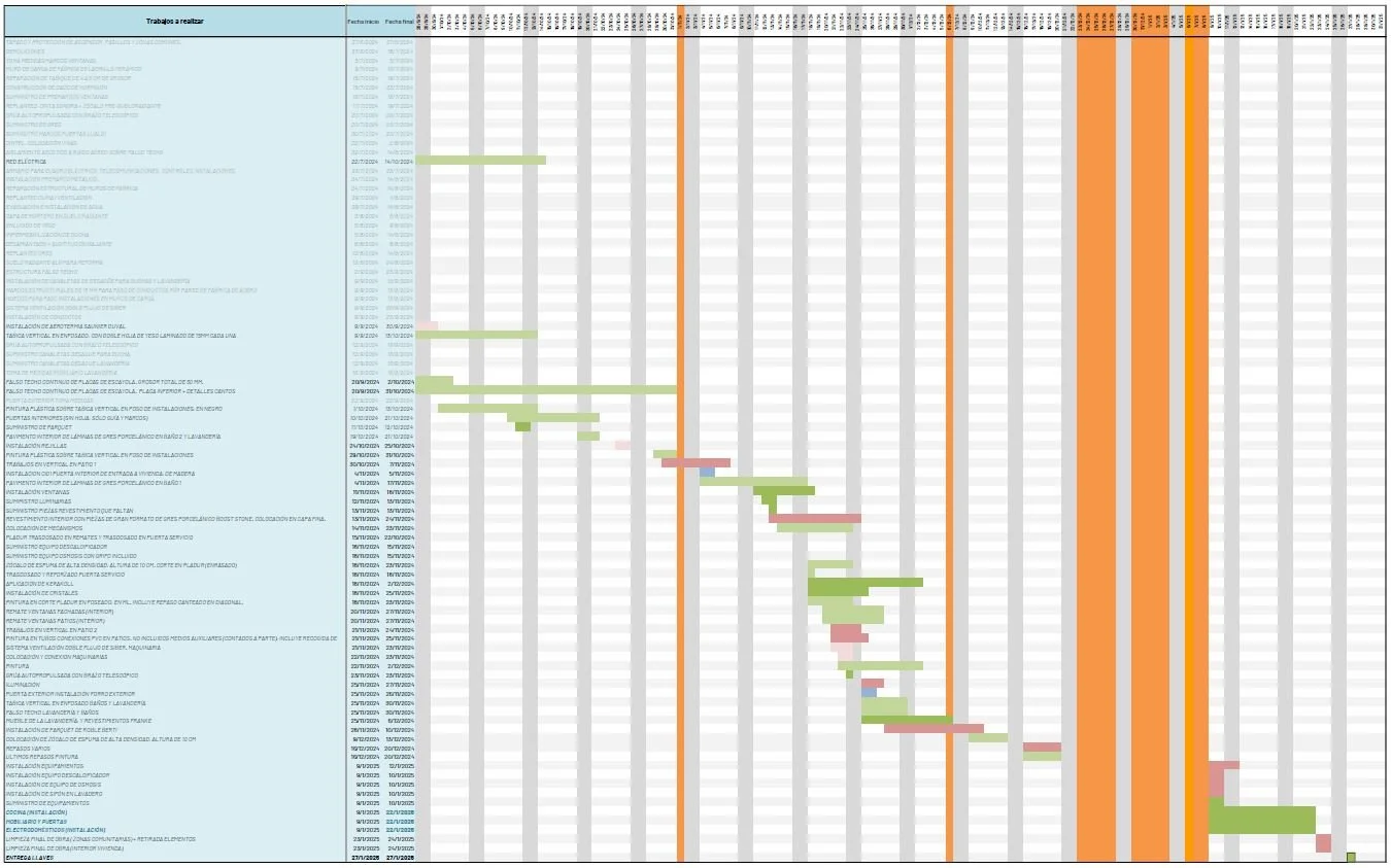 Las 5 funciones clave que justifican su contratación